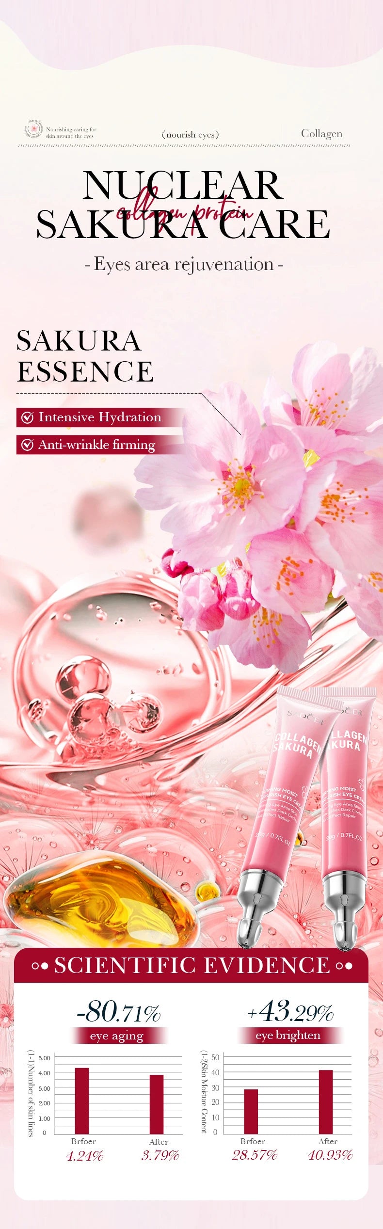 SADOER Sakura Eye Cream Anti Dark Circles Removal Eyes Bags Firming Moisturizing Eye Creams Beauty Eyes Skin Care